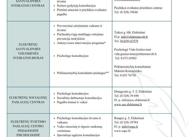 Kur galima kreiptis pagalbos, jeigu vaikas vartoja psichoaktyviąsias medžiagas?