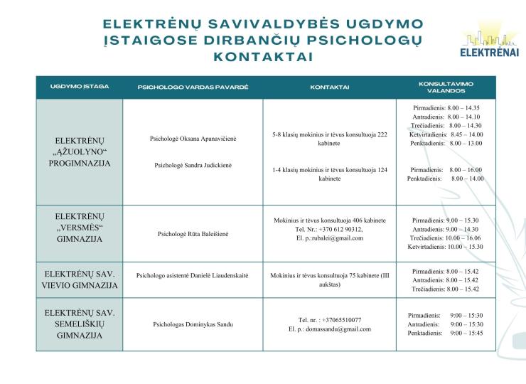 Elektrėnų savivaldybės ugdymo įstaigose dirbančių psichologų kontaktai