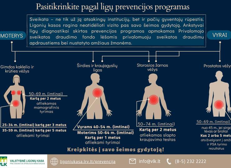 Ligonių kasos kviečia prevenciškai pasirūpinti sveikata