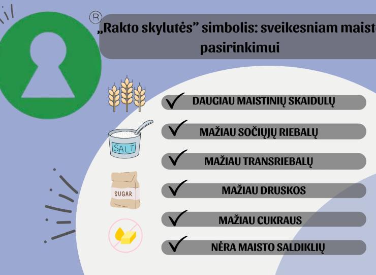 Rakto skylutė, simbolis - sveikiasniam maisto pasirinkimui